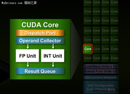 NVIDIA Fermi(GT300)通用计算架构探秘 样卡展示