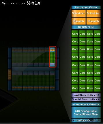 NVIDIA Fermi(GT300)通用计算架构探秘 样卡展示