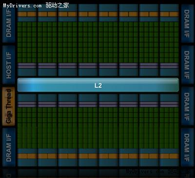 NVIDIA Fermi(GT300)通用计算架构探秘 样卡展示