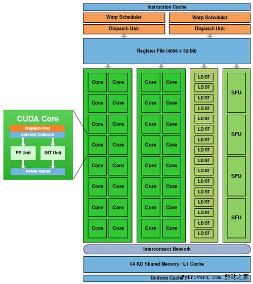 NVIDIA Fermi(GT300)通用计算架构探秘 样卡展示