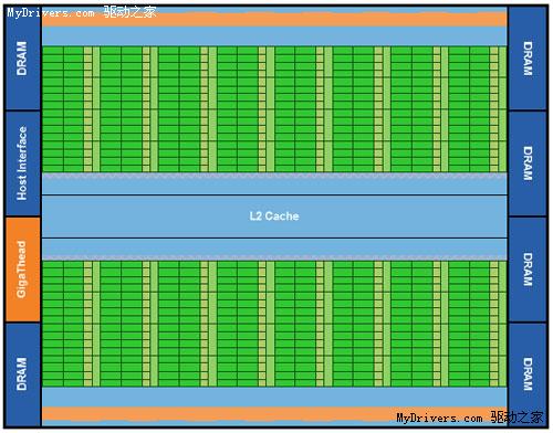 NVIDIA Fermi(GT300)通用计算架构探秘 样卡展示