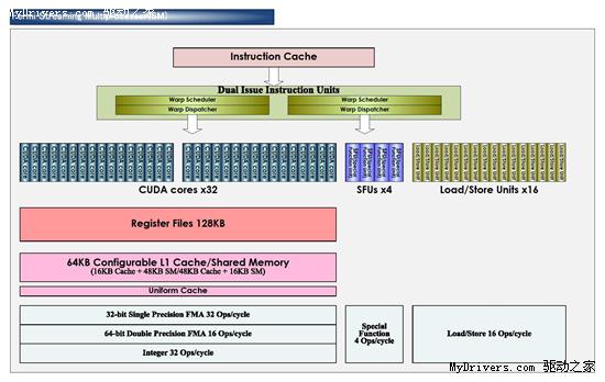 NVIDIA Fermi(GT300)通用计算架构探秘 样卡展示
