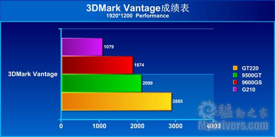 国内首发 映众GT 220、G210多图赏析