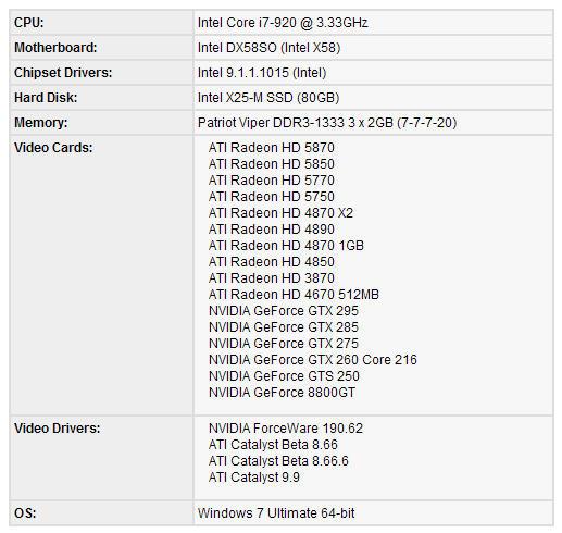 Radeon HD 5770/5750正式发布 DX11走向主流