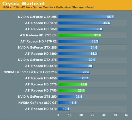 Radeon HD 5770/5750正式发布 DX11走向主流