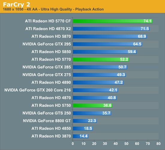 Radeon HD 5770/5750正式发布 DX11走向主流