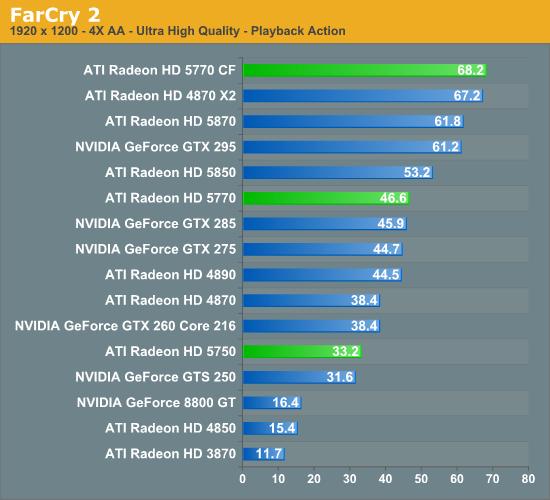 Radeon HD 5770/5750正式发布 DX11走向主流