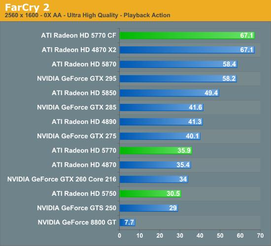 Radeon HD 5770/5750正式发布 DX11走向主流