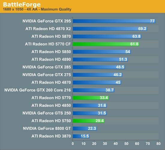 Radeon HD 5770/5750正式发布 DX11走向主流