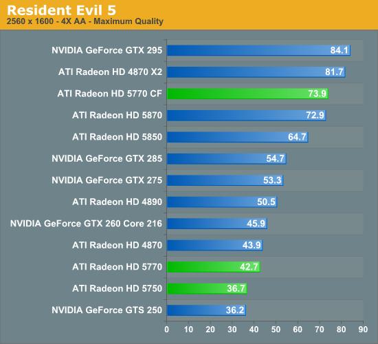 Radeon HD 5770/5750正式发布 DX11走向主流