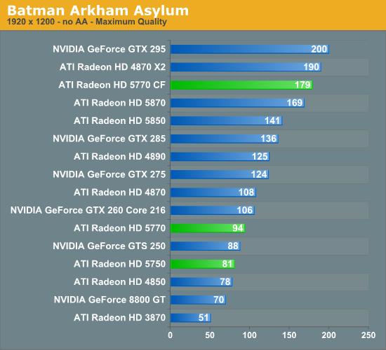 Radeon HD 5770/5750正式发布 DX11走向主流