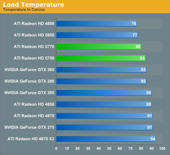 Radeon HD 5770/5750正式发布 DX11走向主流