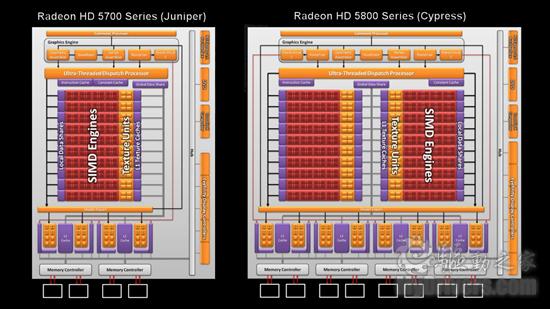 Radeon HD 5770/5750正式发布 DX11走向主流