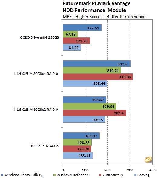 OCZ消费级PCI-E固态硬盘Z-Drive m84性能实测