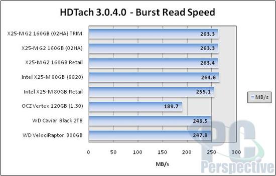 Intel固态硬盘全面升级 优化性能实测