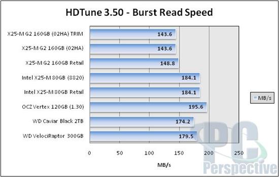 Intel固态硬盘全面升级 优化性能实测