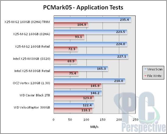 Intel固态硬盘全面升级 优化性能实测