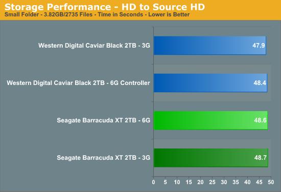 希捷Barracuda XT SATA 6Gbps硬盘首测