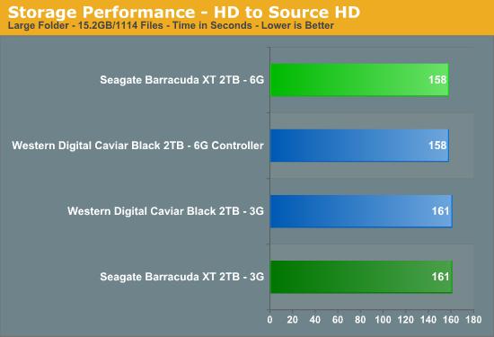 希捷Barracuda XT SATA 6Gbps硬盘首测