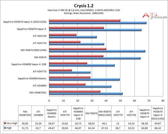 蓝宝Radeon HD 5870 Vapor-X全面测试