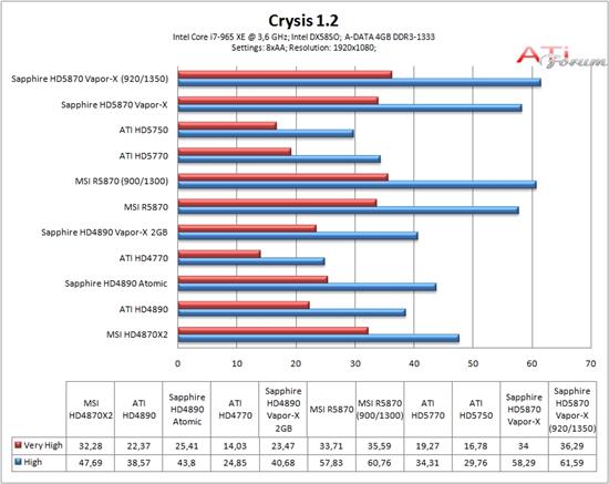 蓝宝Radeon HD 5870 Vapor-X全面测试