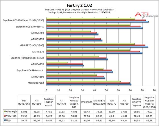 蓝宝Radeon HD 5870 Vapor-X全面测试