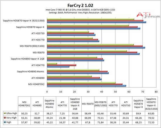 蓝宝Radeon HD 5870 Vapor-X全面测试