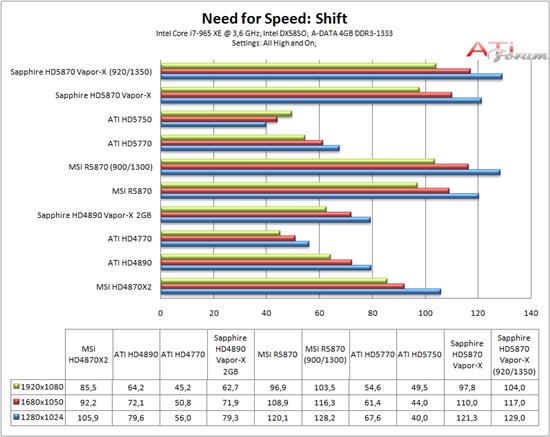 蓝宝Radeon HD 5870 Vapor-X全面测试