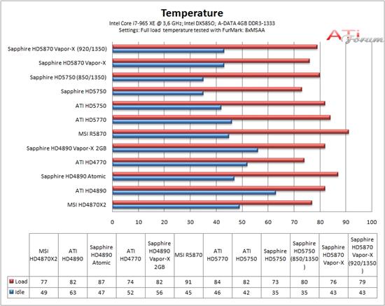 蓝宝Radeon HD 5870 Vapor-X全面测试