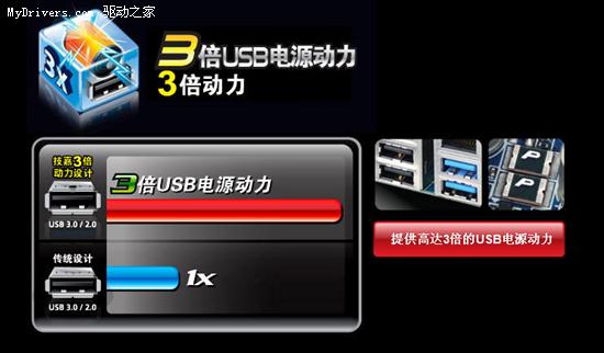 技嘉USB 3.0/SATA 6Gbps X58主板更名