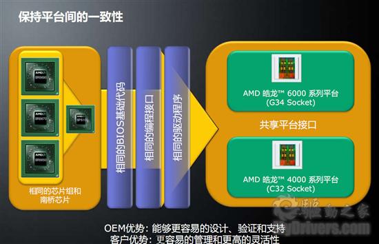 AMD全景路线图之服务器、全新推土机架构