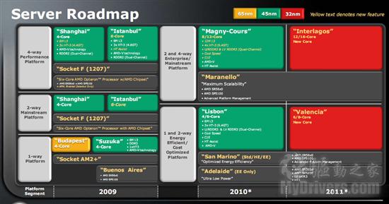 AMD全景路线图之服务器、全新推土机架构