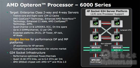 AMD全景路线图之服务器、全新推土机架构