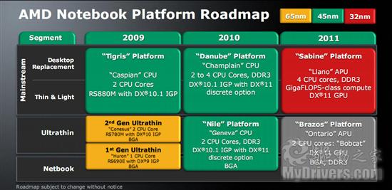 AMD全景路线图之桌面、笔记本、山猫新架构