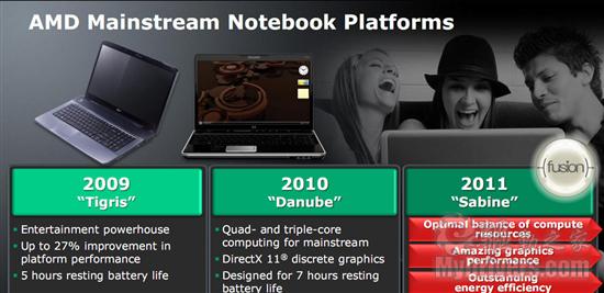 AMD全景路线图之桌面、笔记本、山猫新架构