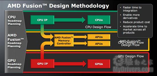 AMD全景路线图之桌面、笔记本、山猫新架构