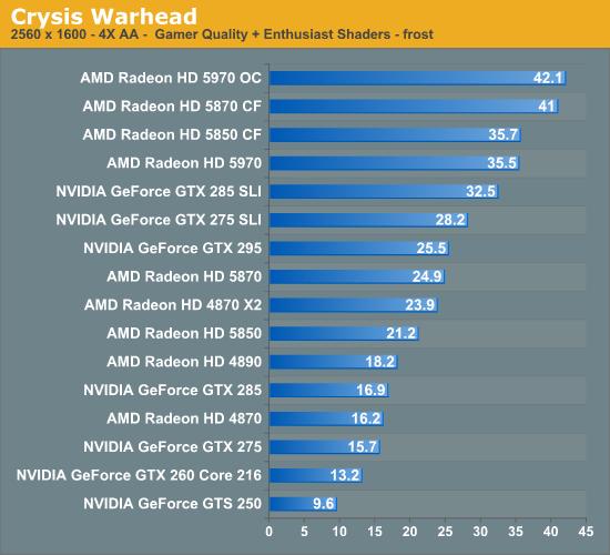 单卡双芯王者再临：Radeon HD 5970正式发布