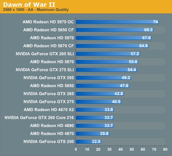 单卡双芯王者再临：Radeon HD 5970正式发布