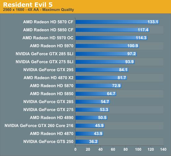 单卡双芯王者再临：Radeon HD 5970正式发布