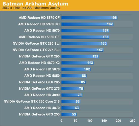 单卡双芯王者再临：Radeon HD 5970正式发布