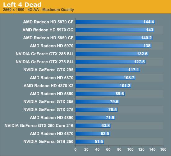 单卡双芯王者再临：Radeon HD 5970正式发布