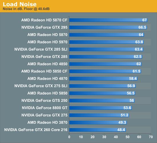 单卡双芯王者再临：Radeon HD 5970正式发布