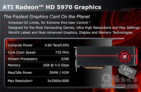 单卡双芯王者再临：Radeon HD 5970正式发布