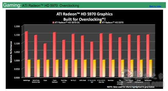 单卡双芯王者再临：Radeon HD 5970正式发布