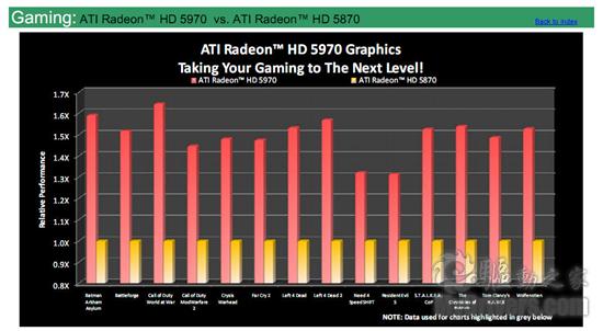 单卡双芯王者再临：Radeon HD 5970正式发布