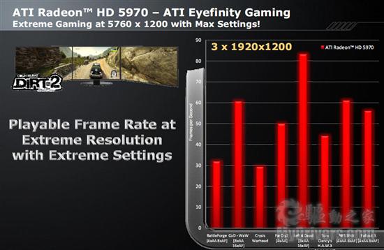 单卡双芯王者再临：Radeon HD 5970正式发布