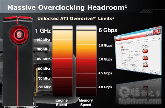 单卡双芯王者再临：Radeon HD 5970正式发布