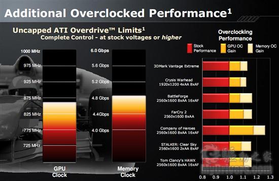 单卡双芯王者再临：Radeon HD 5970正式发布