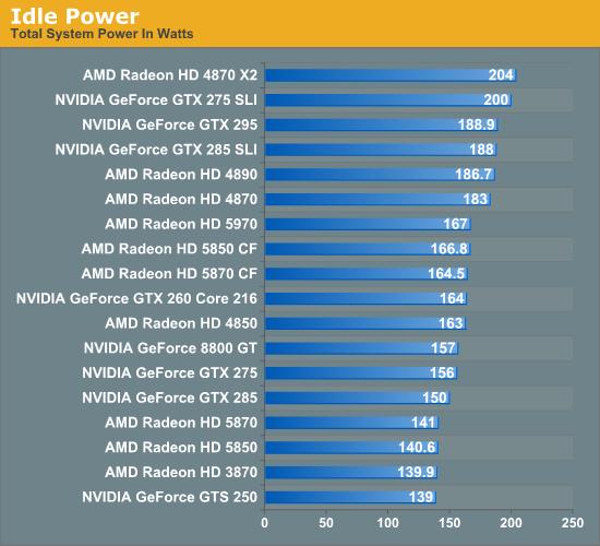 单卡双芯王者再临：Radeon HD 5970正式发布