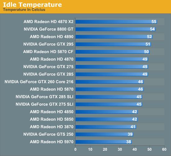 单卡双芯王者再临：Radeon HD 5970正式发布